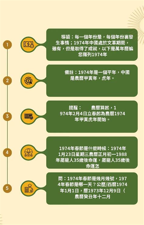 1974年農曆|1974年農曆黃歷表，老皇歷壹玖柒肆年農曆萬年曆，農民歷1974。